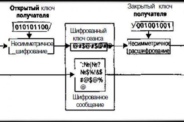 Как зайти в кракен с айфона