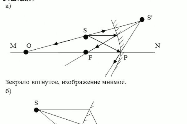 Ссылка на кракен тор